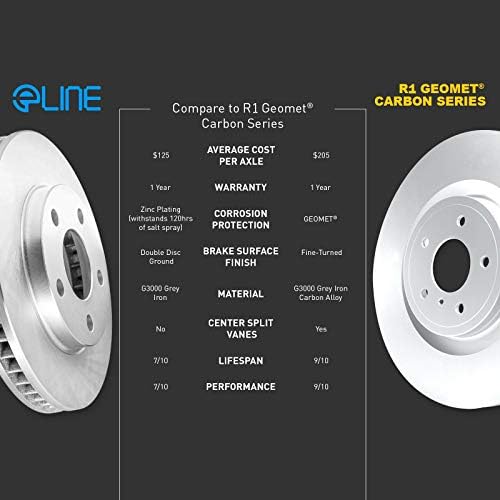 R1 Conceitos Freios traseiros e rotores traseiros Kit | Papvas de freio traseiro dianteiro | Rotores e almofadas de freio | Papvas e rotores semi-metálicos de freio | se encaixa em 2014-2017 Land Rover Discovery, Range Rover, Range Rover Sport