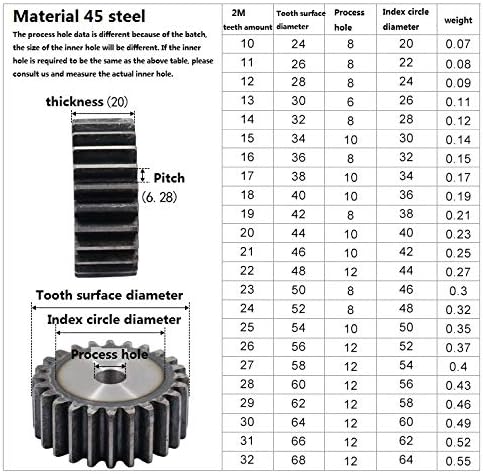 Xmeifeits Industrial Gear 1pc 2m 52teets engrenagem de esporão carbono 45# aço micro motor peças de transmissão caixas de engrenagem peças de acasalamento CNC Robot Acessórios