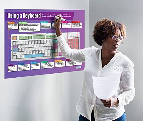 Educação Daydream usando um teclado | Cartazes de tecnologia e computação | Papel de brilho medindo 33 ”x 23,5” | Gráficos de TIC para a sala de aula | Gráficos educacionais