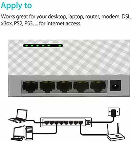 Conectores 5 Porta interruptor gigabit 10/10/1000Mbps Adaptador automático MDI -MDIX EU/US RJ45 LAN REDET REDET Desktop Power