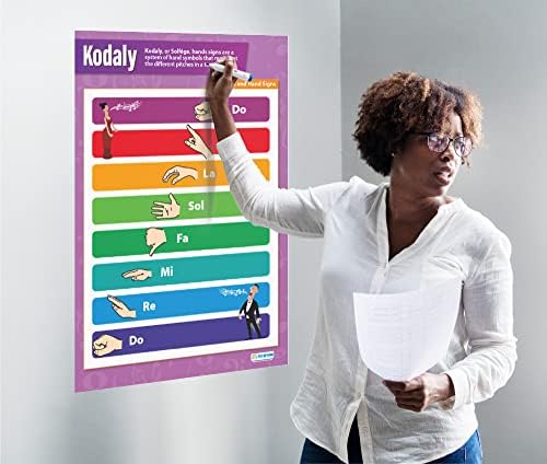 Escalas Kodaly Solfege Music Posters - Gloss Paper - 33 ”x 23,5” - Escola de música e paradas de sala de aula
