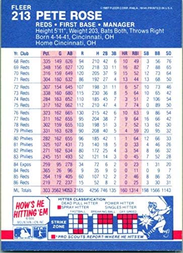 1987 Fleer 213 Pete Rose Cincinnati Reds MLB Baseball Card NM-MT