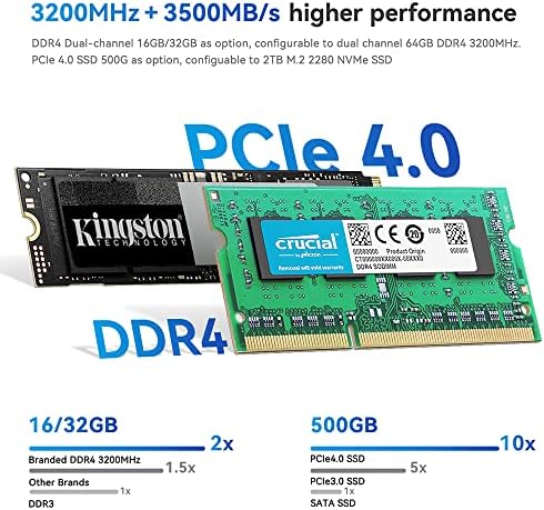 Intel 12º mini PC Beelink Sei12 | Core i5 Mini Computers W11 I5-1235U TURBO 4,4 GHz 10C/12T Intel Plus Graphics 16GB