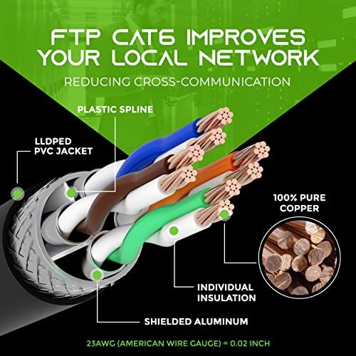 Gearit 24pack 2ft CAT6 Ethernet Cable & 100ft CAT6 CABO