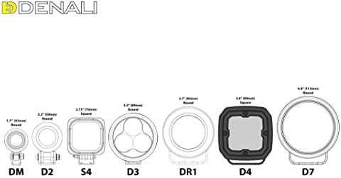 D4 LED Light Pod com tecnologia Datadim