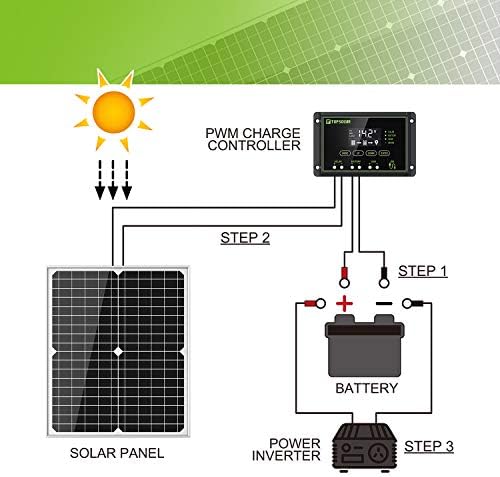 Kit de painel solar Topsolar 20W 12V monocristalino com 10A Controlador de carga solar + cabo de extensão com clipes