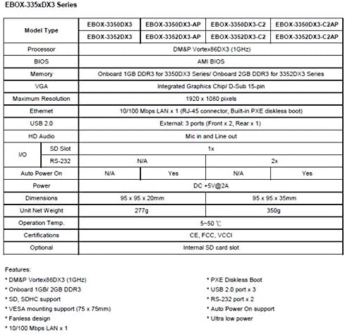 Ebox-3352dx3-c2 foi projetado para suportar duas saídas RS-232