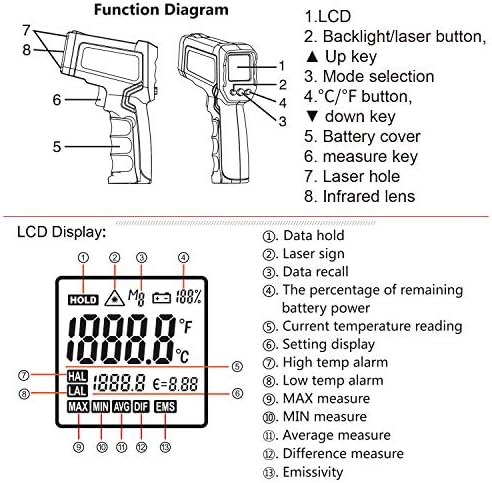 Kaemeasu Termômetro de infravermelho digital -58 ℉ -1022 ℉ Ferramenta de medição de pistola de temperatura eletrônica dupla a laser dual