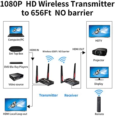 Transmissor e receptor HDMI sem fio, Extender HDMI sem fio 1080p@60Hz loop-out com reta-reta de 5 GHz HDMI Extender