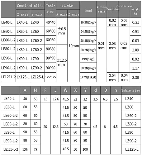 Eixo xz 80 * 80mm de deslocamento deslizante de 80mm Rail de plataforma de elevação 80x80mm xz80-l-2 le80-l-2 tabela deslizante linear