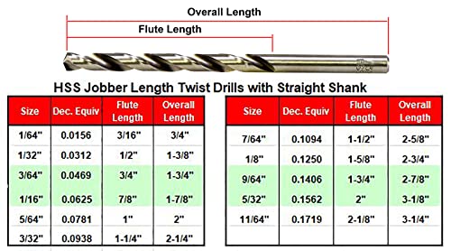 Maxtool 3/32 5pcs Identical Jobber Comprimento de comprimento HSS M2 Twist Drill Bits Terrinhas de haste direta totalmente moídas; JBF02W13R06P5