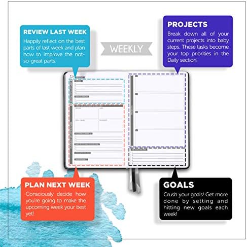 Planejador de 90 dias sem data de laranja - Planejador diário com calendário de rastreador de hábitos 3 por semana Poster