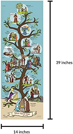 Bíblia Family Tree & Timeline Poster, Christian History & Art for Home Church Homeschool ou Domingo Escola Bíblica - Trabalho