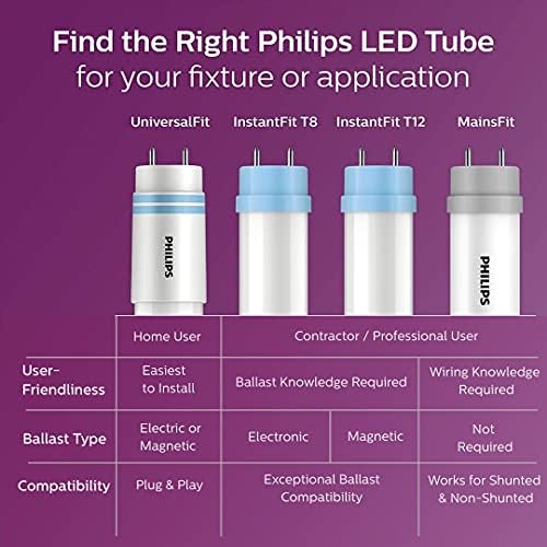 Philips LED InstantFit Dimmable 4 pés T8 Tube Bulbo, 2100 lúmen, luz do dia, 13W = 32W, Base G13 Bi-Pin Médio, 10-Pack