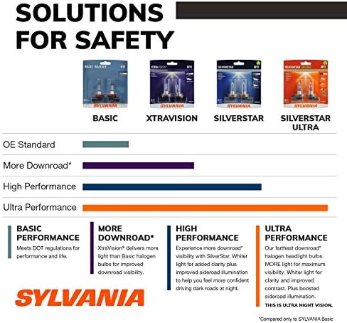 Sylvania - 880 Básico - Lâmpada de halogênio para Fog, Currening and Heartlight Applications