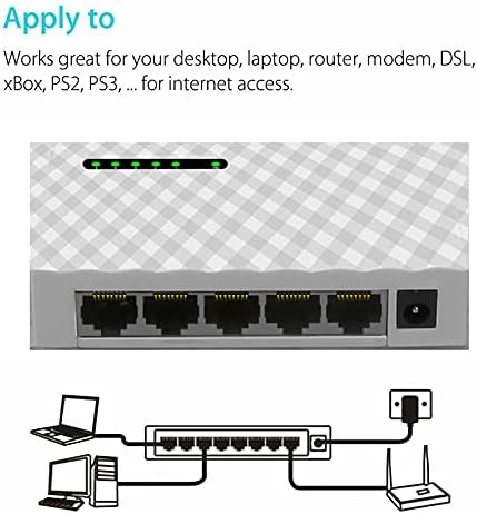 Conectores 2021 UE UE UE Plug Gigabit Mini 5 portos Switch de desktop Switch Fast Ethernet Switch LAN Hub RJ45 Ethernet