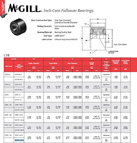 McGill CCYR 1 1/2 S CROWNED CAM Roller, selado, diâmetro do rolo de 1-1/2 , largura do rolo de 7/8, diâmetro do furo de 7/16 , 15/16