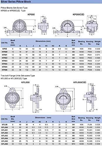 Acessórios de hardware de Mountain Men 8pcs kp004 20mm Diâmetro Diâmetro da liga de zinco Pillow Block Montado Unidade com