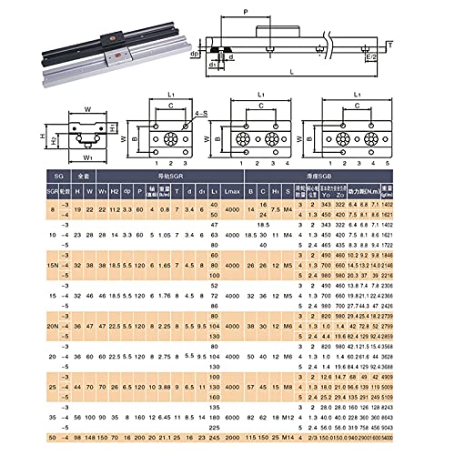 Mssoomm Inner Double Axis Roller Ball Bearing Linear Motion Guide Rail Track SGR10 4PCS L: 1397mm/55 inch + 4PCS SGB10-5UU Five Ball Bearing Rollers Slider Block