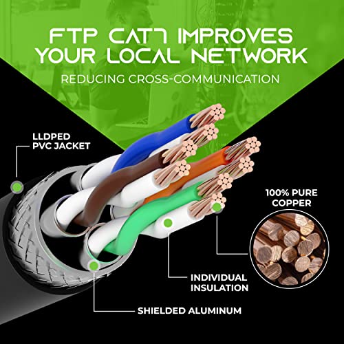 Gearit CAT7 Cabo Ethernet ao ar livre SFTP SFTP BOOL TRANSTIDADO PAR TWISTADO, PURO COBER, LLDPE, IMPRESSÃO DISPUSTIÁRIOS,