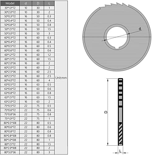 Utoolmart hss serra lâmina 60mm 36 roda de corte circular de dente 2 mm de espessura com 16mm de arboras 1pcs