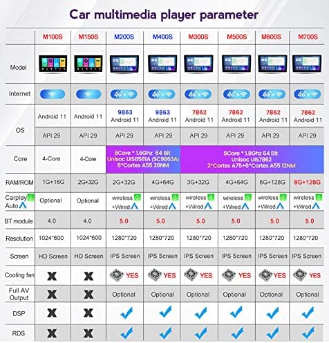 Android 11.0 Estéreo de rádio com IPS Multimedia Player 9'Head Unit para Fiat 500 2007-2014 Sat Nav FM Receptor com