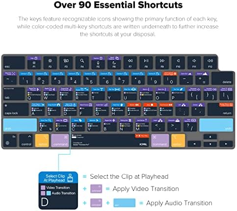 JCPAL Adobe Premiere Pro Shortcut Guide Tampa do teclado para 2021/2023 M1/M2 Apple MacBook Pro 14 polegadas e MacBook Pro 16 polegadas, 2022 M2 MacBook Air 13 polegadas