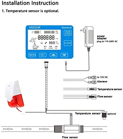 Óleo de tubo suspende o sistema alarmante PA66 Sensor de fluxo de engrenagem para lubrificante Turbina de leite medidor G3/4