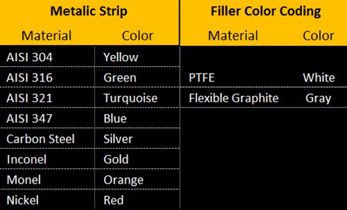 Sterling Seal and Supply, Inc. API 601 90002500304GR150 Banda amarela com junta de ferida em espiral cinza, variações de alta