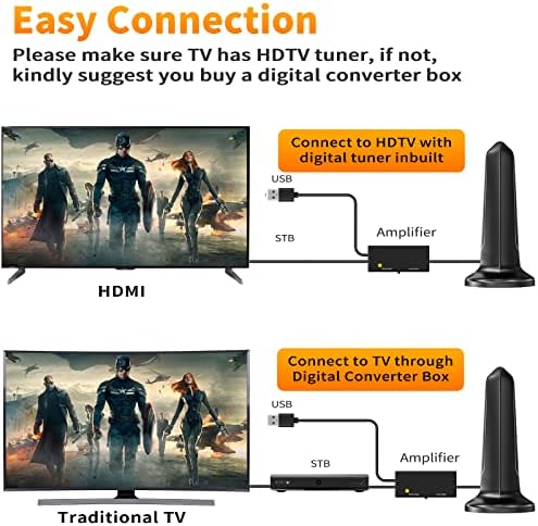 2023 Antena de TV atualizada Smart Digital HD amplificador interno de mais de 500 milhas Faixa - Booster de sinal ao ar livre para canal local - Suporte aéreo premium 8K 4K HDTV 1080p Fire Stick todas as TVs -18 pés de espessura