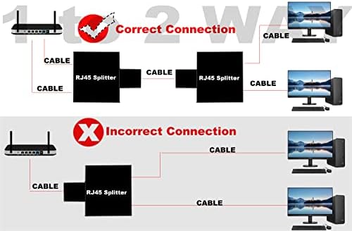Kewrok 1 pares RJ45 Ethernet Splitter, 1 a 2 RJ45 Splitter, 1 Port fêmea a 2 portas Couplador de conector de extensão de cabo