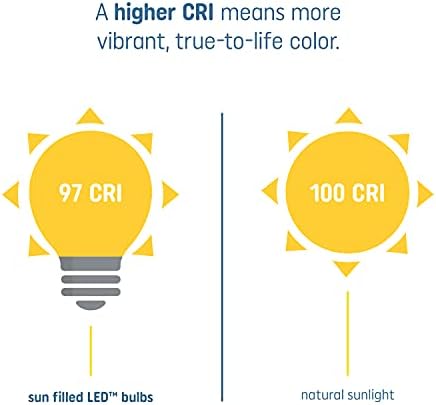 Lâmpada LED de LED de sol para iluminação GE, 60 watts Eqv, branco macio, lâmpada padrão A21, base média