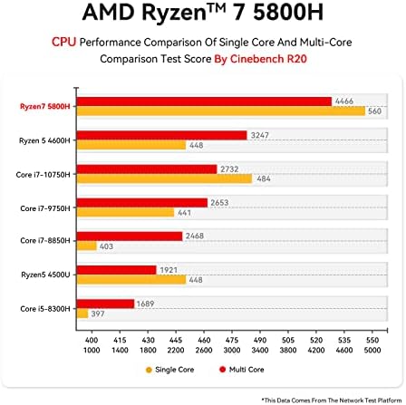 Beelink Mini PC, AMD Ryzen 7 5800H, 16 GB DDR4 RAM 500GB M.2 NVME SSD, SER5 WIN11 Pro Mini Desktop Computador Suporte