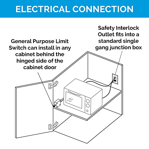 Docking Gavet Safeting Intertrawlock Outlet com interruptor de limite de propósito geral | 15 amp | Pontos elétricos seguros