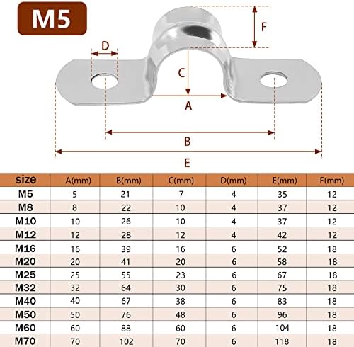 Suiwotin 25pcs m5 aço inoxidável de duas orifícios tira de tubo rígida de suporte U, grampos de conduíte com 2 orifícios