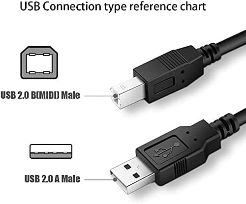 BRST USB 2.0 Data PC Cable Mord para Memorex 52x16x Ultra-Speed ​​Combo Combo Recorder CD-RW 3202 3244 32023244