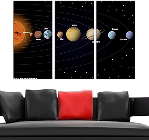 Arte de parede para sala de estar, diagrama do sistema solar emoldurado por pintura a óleo decorativa Decorativa Arte