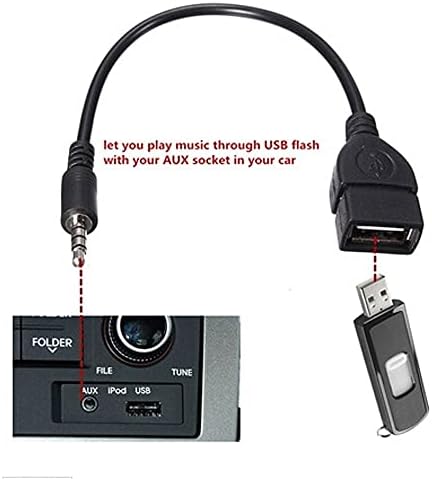 SDFGH USB Gadget