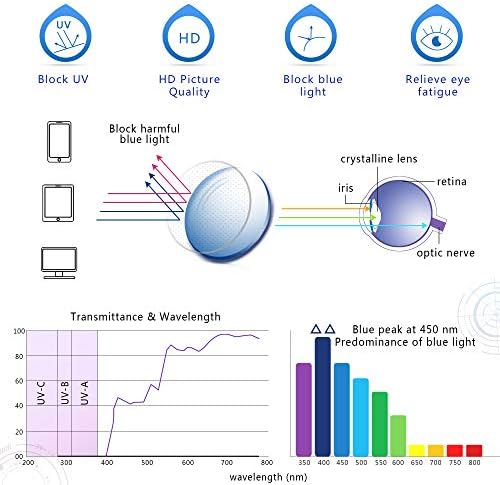 Yein Presbyopic Progressive Multifocal Reading Glasses, óculos de bloqueio de luz azul de dobradiça, com lentes claras