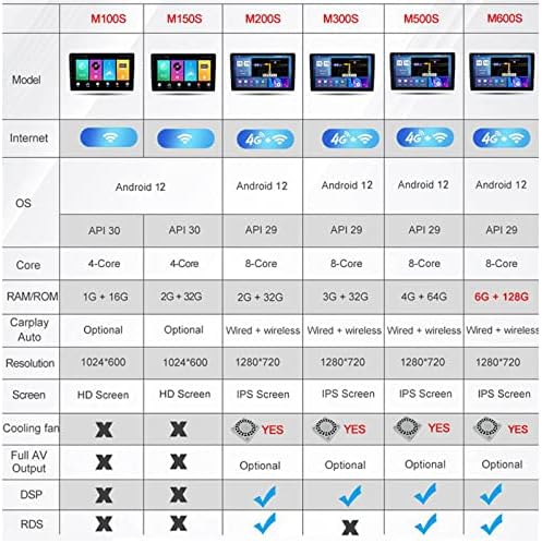 Plokm duplo din carro estéreo Android 12 para Renault Sandero 2013-2014 Rádio de tela de tela de toque de 9 polegadas,