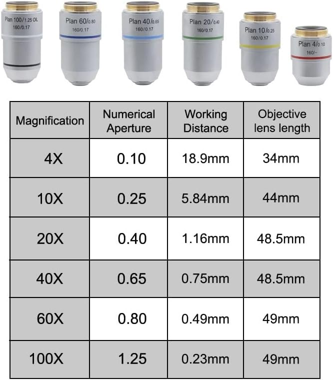 Equipamento de microscópio de laboratório 4x 10x 20x 40x 60x 100x Acessórios para microscópio de microscópio biológico