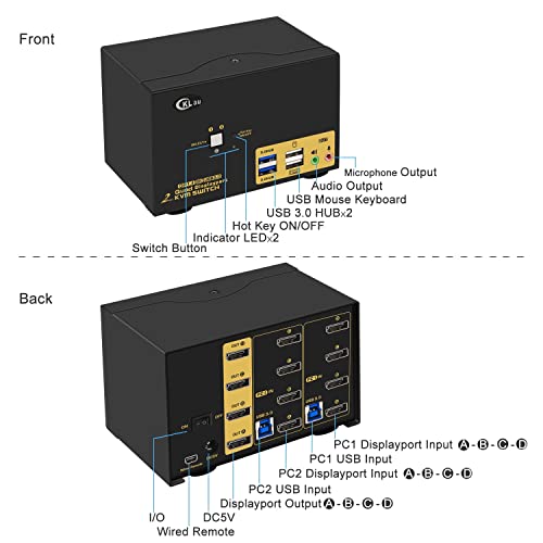 CKLAU 2 PORT USB 3.0 Quad Monitor DisplayPort KVM Switch DP 1.4 8K@30Hz 4K@144Hz, 2 computadores 4 Monitora a caixa de