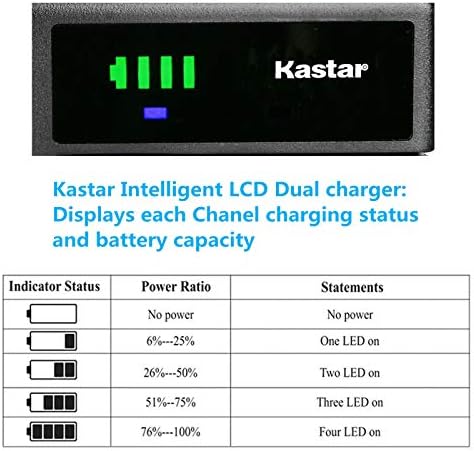 Kastar Smart USB carregador de bateria compatível com JVC GR-AX700U GR-AX710U GR-AX720 GR-AX720U GR-AX730U GR-AX74U GR-AX75U