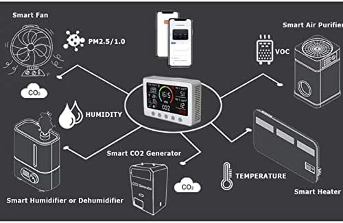 Monitor de qualidade do ar interno de Kadimendium, testador de qualidade do ar Detectar Temperidade Ventilação Automática Industrial 100 - 240V Grande Tela LCD para casa