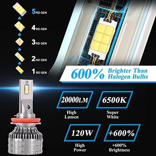 Lâmpadas LED Ryistc H11, 120W 20000lm por conjunto, 600% mais brilhante H8/H9 Bulbos 6500k Cool White Conversão Kits Bulb Plug and Play,