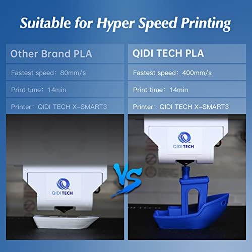 R QIDI Technology PLA Filamento 1,75 mm, Filamento de impressora 3D PLA RAPIDO, adequado para impressão de alta velocidade, filamento de impressão 3D FILE