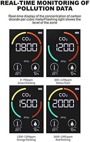 Detector de CO2 Detector de dióxido de carbono Monitor de qualidade de temperatura Analisador de ar de temperatura de temperatura