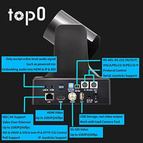 Top0 NDI PTZ Camera, 3G-SDI & HDMI & IP, 1080P60FPS, 30X Zoom óptico, transmissão ao vivo para eventos/produção de vídeo/Igreja/Boradcast
