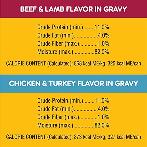 Pedigree de alta proteína Adulta enlatado para cães molhados pacote de variedades, frango e peru Sabor em molho e sabor de carne