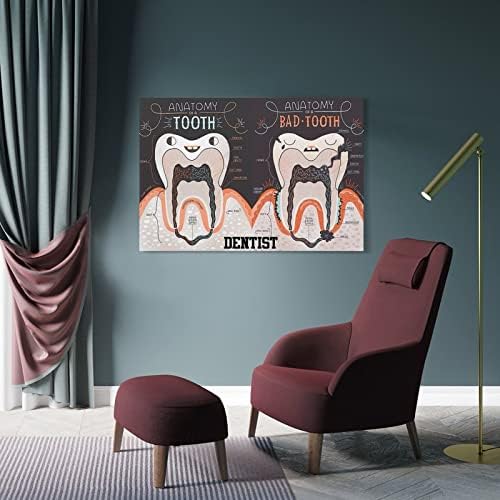Dentista Anatomia dentária Poster Dental Wall Art Pictures Dental Office Hospital Decoração Pintura de arte de parede Canvas Decoração de parede decoração de casa Decoração de sala de estar estética de 08x12inch